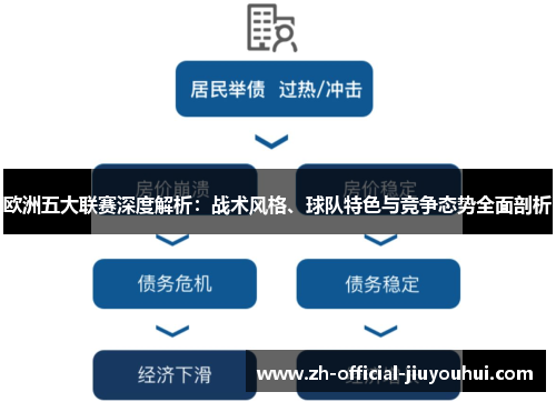 欧洲五大联赛深度解析：战术风格、球队特色与竞争态势全面剖析