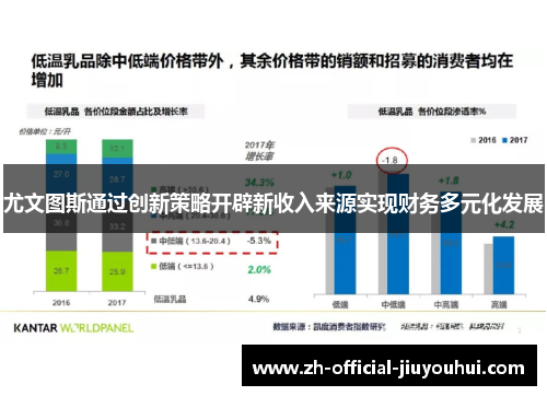 尤文图斯通过创新策略开辟新收入来源实现财务多元化发展
