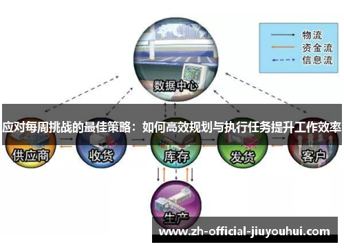 应对每周挑战的最佳策略：如何高效规划与执行任务提升工作效率