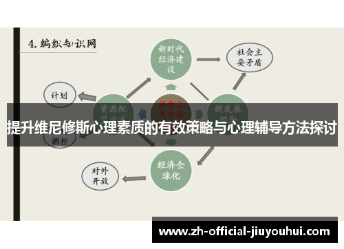 提升维尼修斯心理素质的有效策略与心理辅导方法探讨
