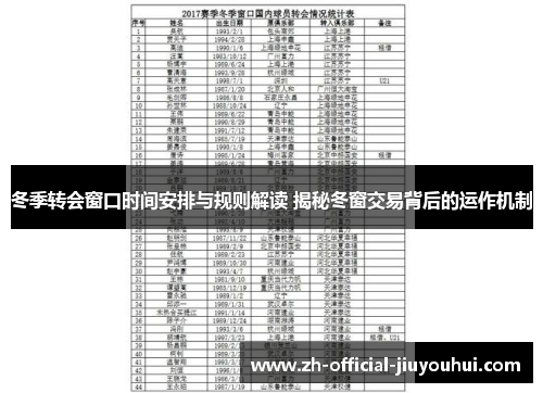 冬季转会窗口时间安排与规则解读 揭秘冬窗交易背后的运作机制 冬季转会窗口时间安排与规则解读 揭秘冬窗交易背后的运作机制