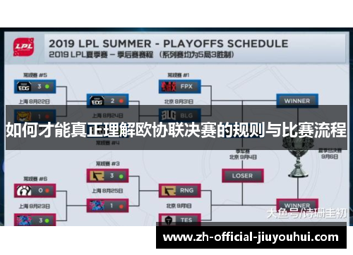 如何才能真正理解欧协联决赛的规则与比赛流程 如何才能真正理解欧协联决赛的规则与比赛流程