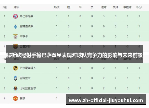 解析欧冠射手榜巴萨双星表现对球队竞争力的影响与未来前景 解析欧冠射手榜巴萨双星表现对球队竞争力的影响与未来前景