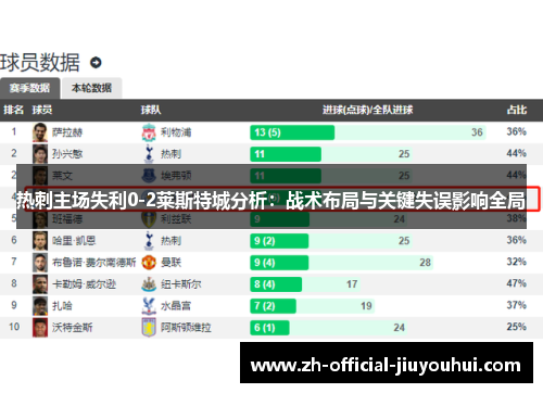 热刺主场失利0-2莱斯特城分析:战术布局与关键失误影响全局 热刺主场失利0-2莱斯特城分析:战术布局与关键失误影响全局