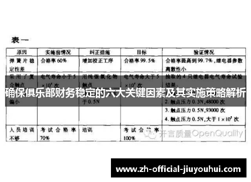 确保俱乐部财务稳定的六大关键因素及其实施策略解析
