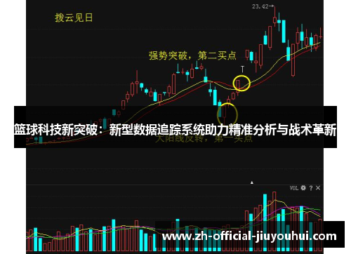 篮球科技新突破:新型数据追踪系统助力精准分析与战术革新 篮球科技新突破:新型数据追踪系统助力精准分析与战术革新