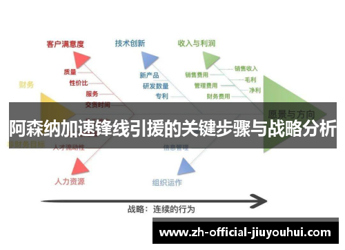 阿森纳加速锋线引援的关键步骤与战略分析 阿森纳加速锋线引援的关键步骤与战略分析