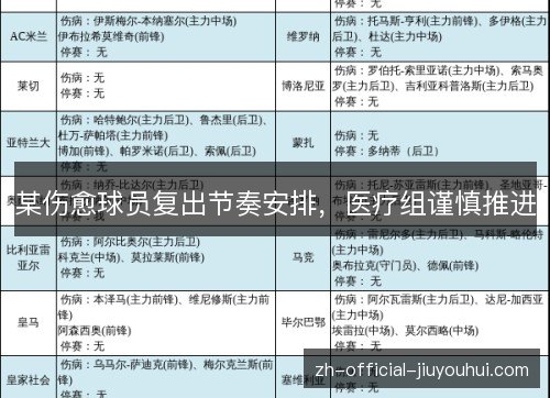 某伤愈球员复出节奏安排,医疗组谨慎推进 某伤愈球员复出节奏安排,医疗组谨慎推进